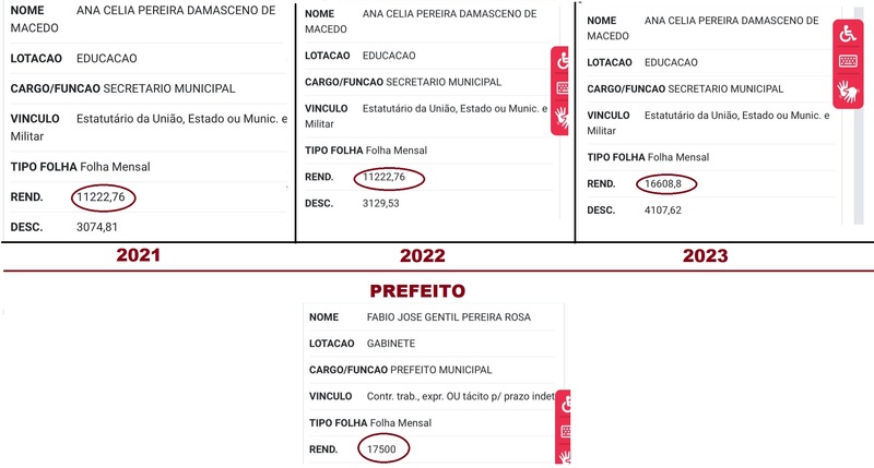 Ana Celia e FG salários