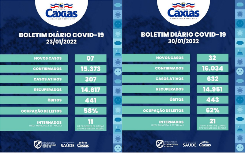 covid caxias